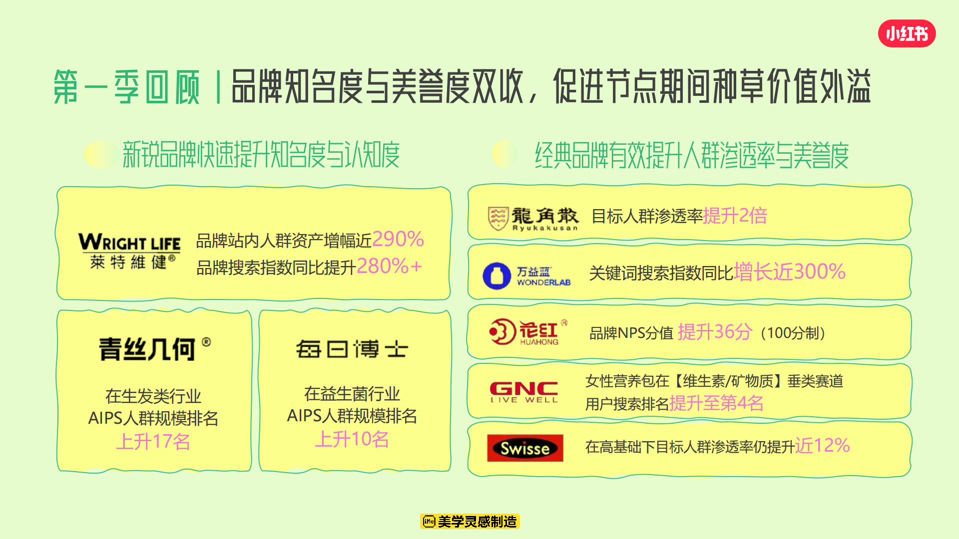 小红书S级健康行业大事件招商方案
